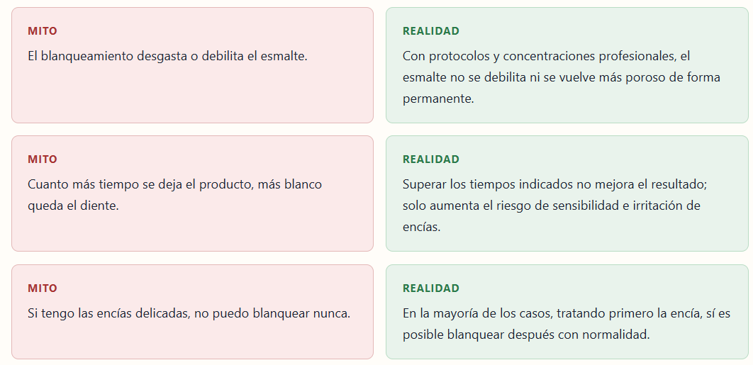 blanqueamiento dental dudas